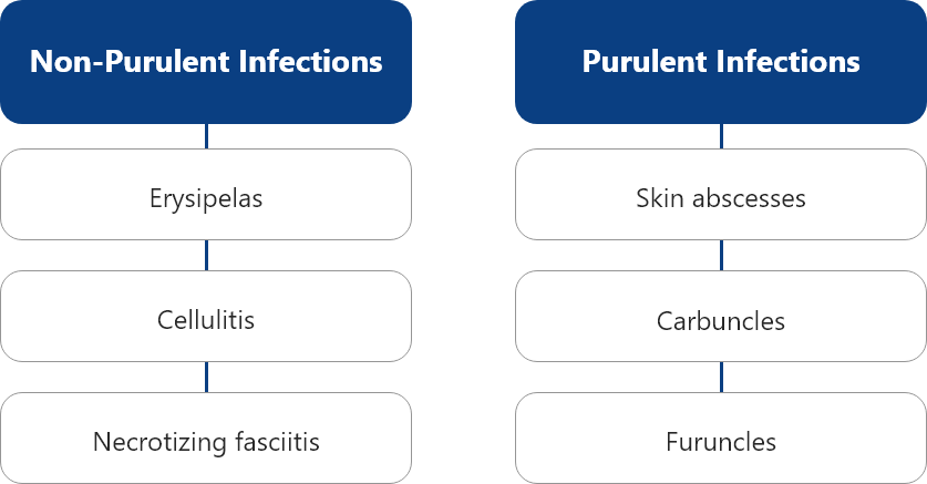 Causes of Pneumonia
